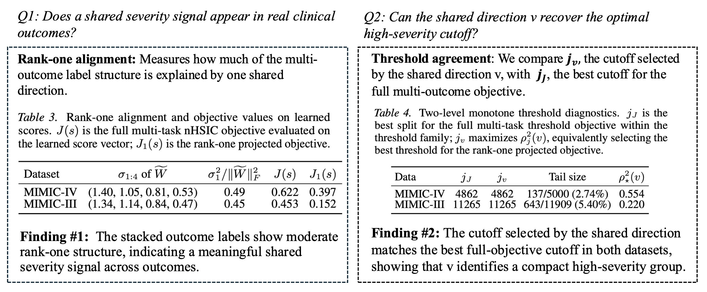 Theory diagnostics for MLCI
