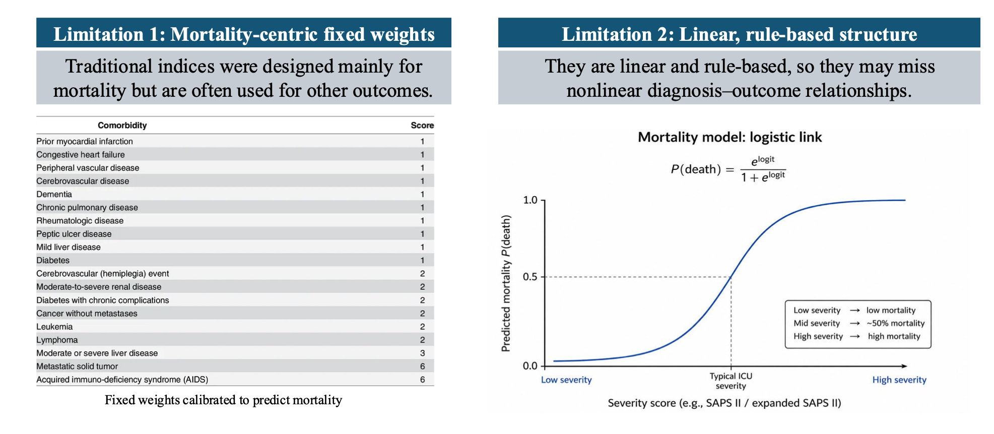 MLCI method overview